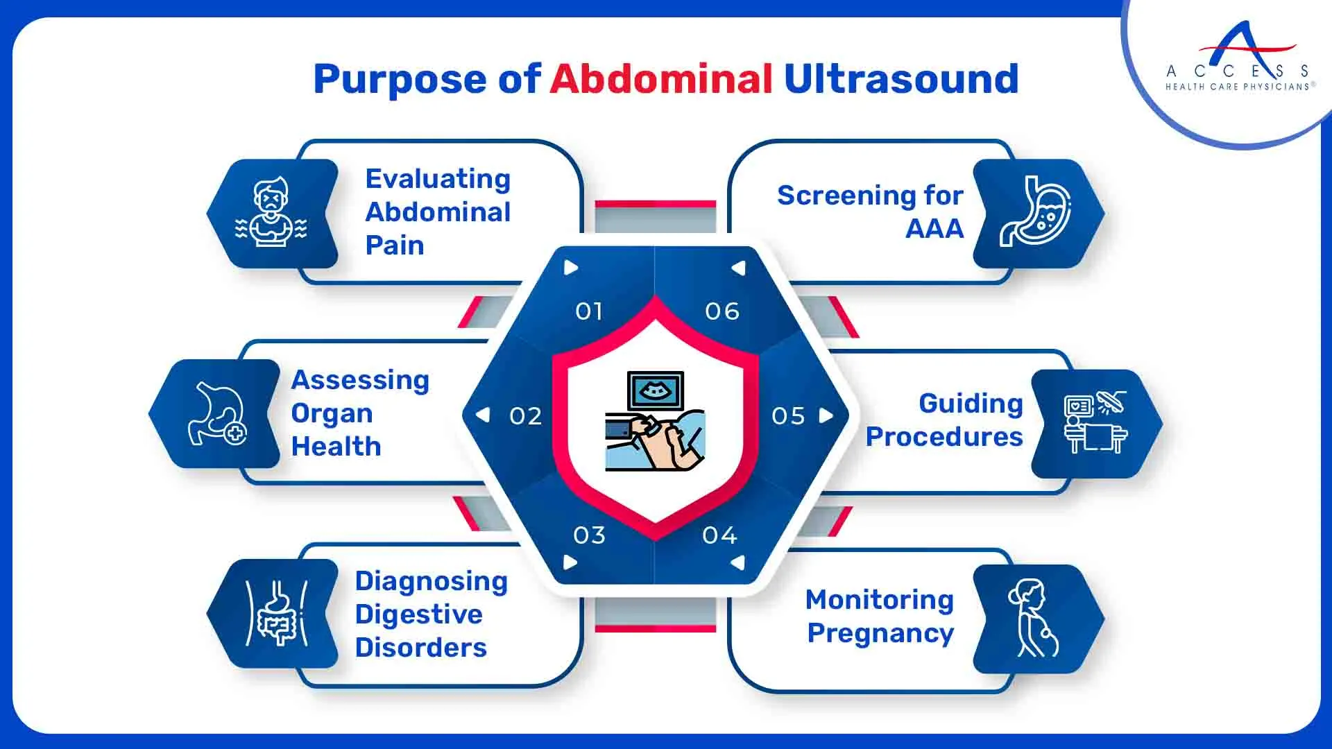 abdominal-ultrasound-purpose-symptoms-risk-and-procedure