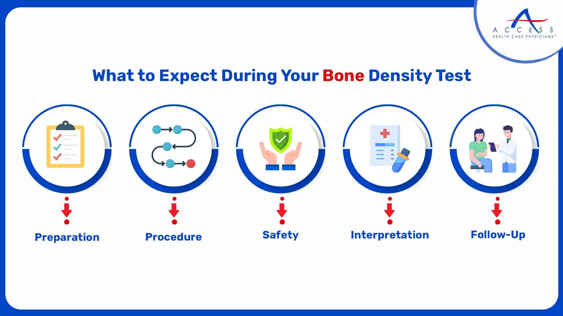 What-to-Expect-During-Your-Bone-Density-Test