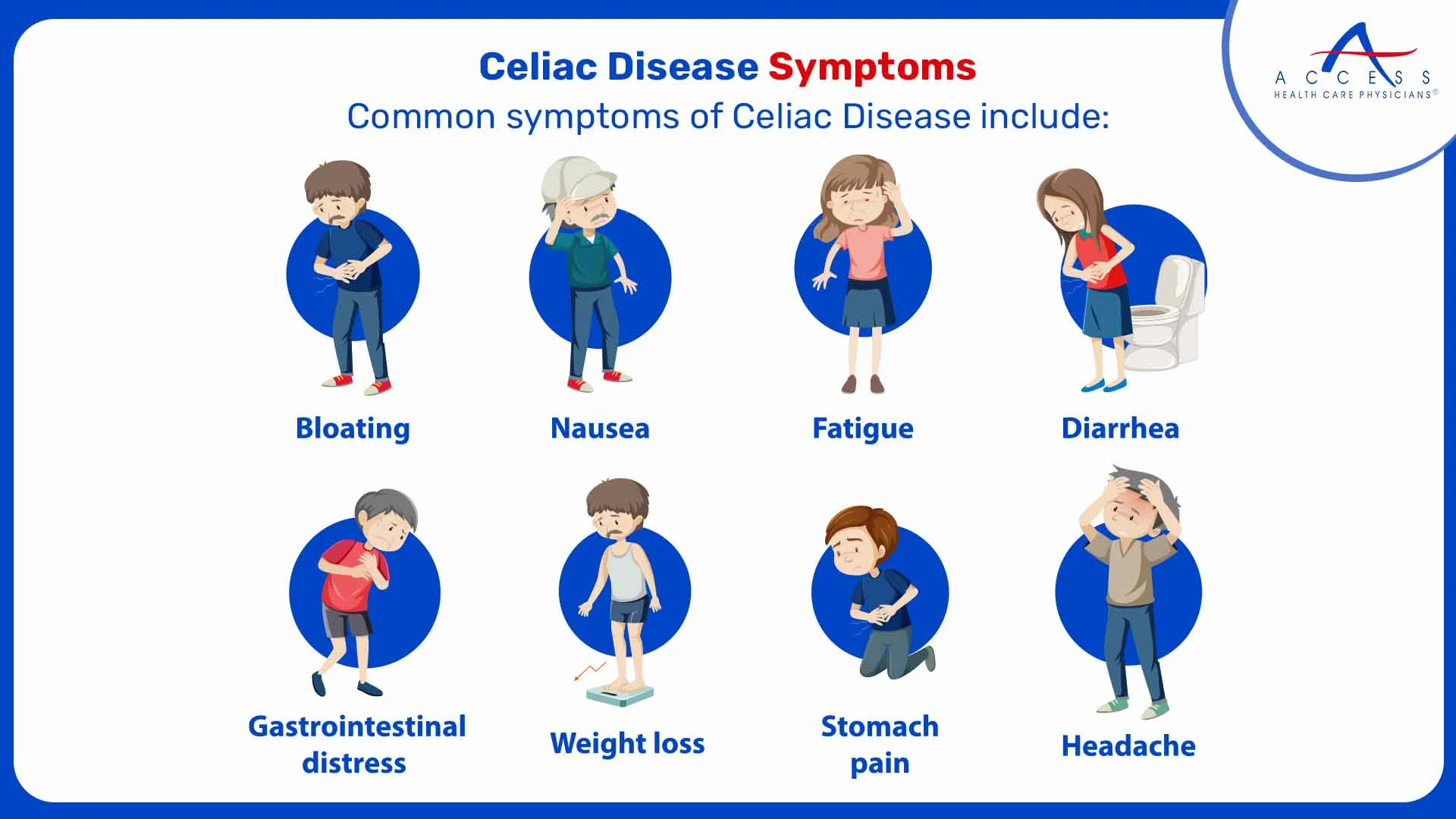 Celiac-Disease-Symptoms