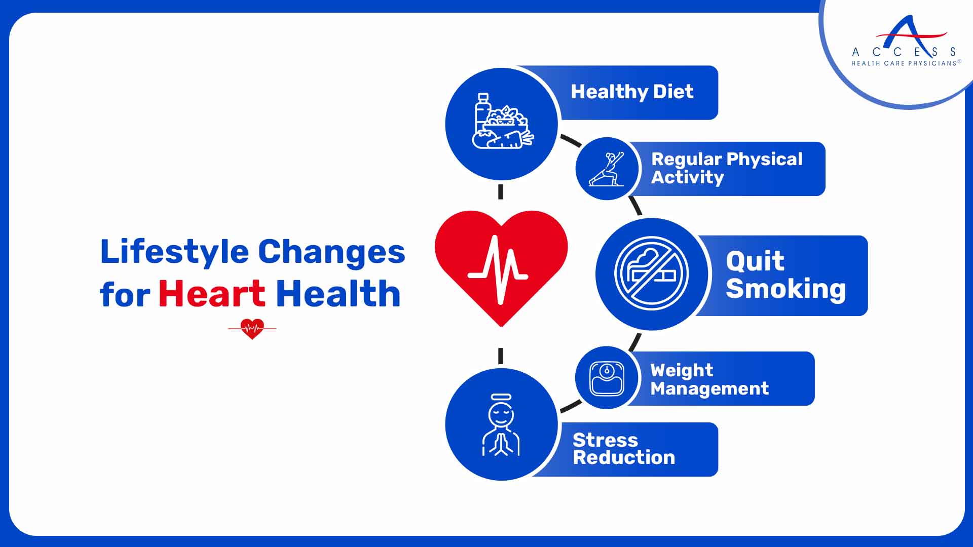 Lifestyle Changes for Heart Health