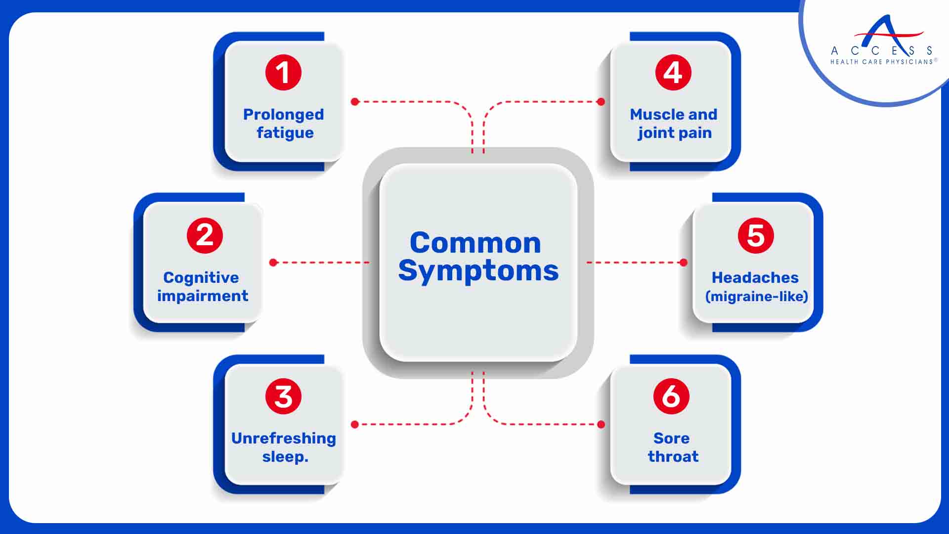 Common Symptoms