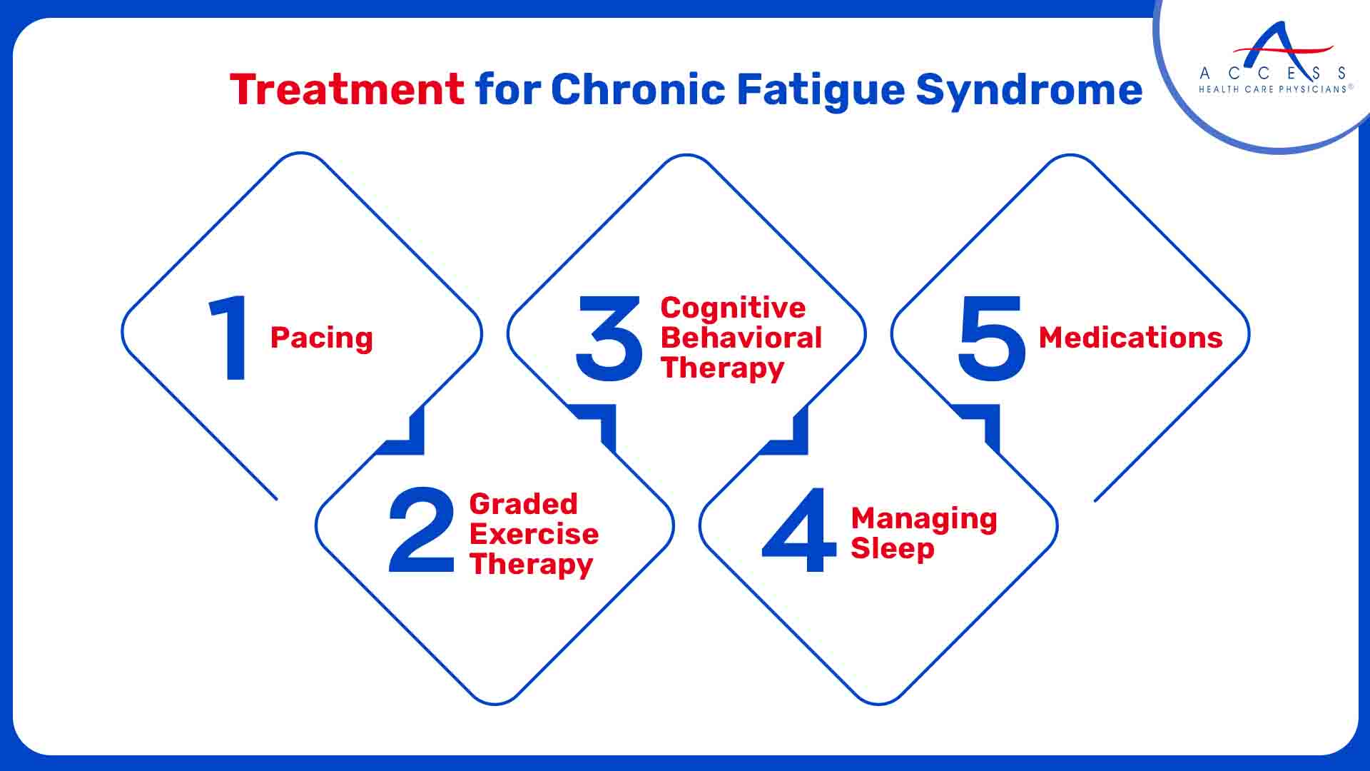 Treatment for Chronic Fatigue Syndrome