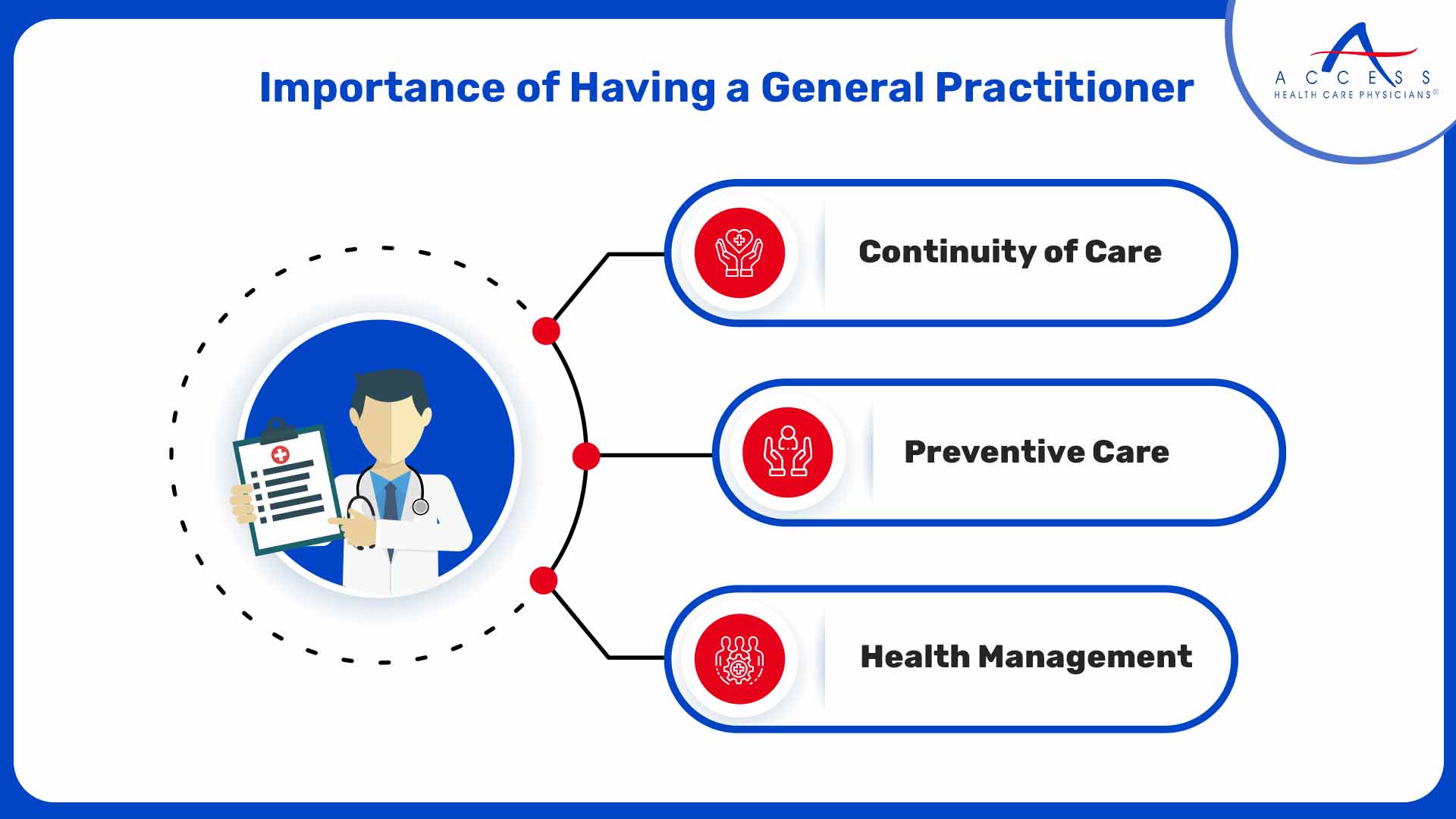 Importance of Having a General Practitioner