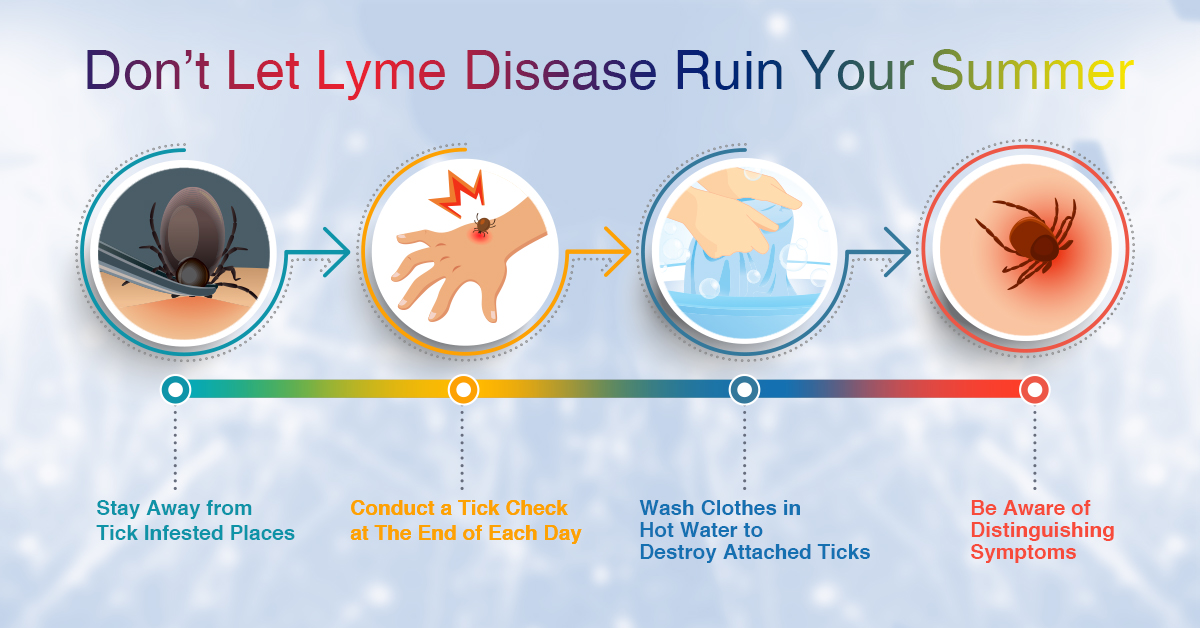 Don't Let Lyme Disease Ruin Your Summer 