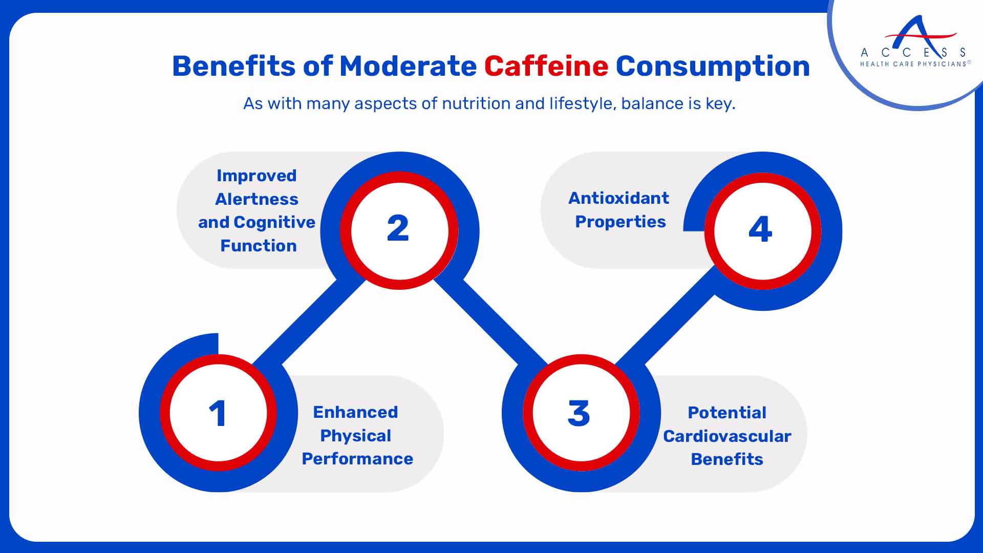 Benefits of Moderate Caffeine Consumption