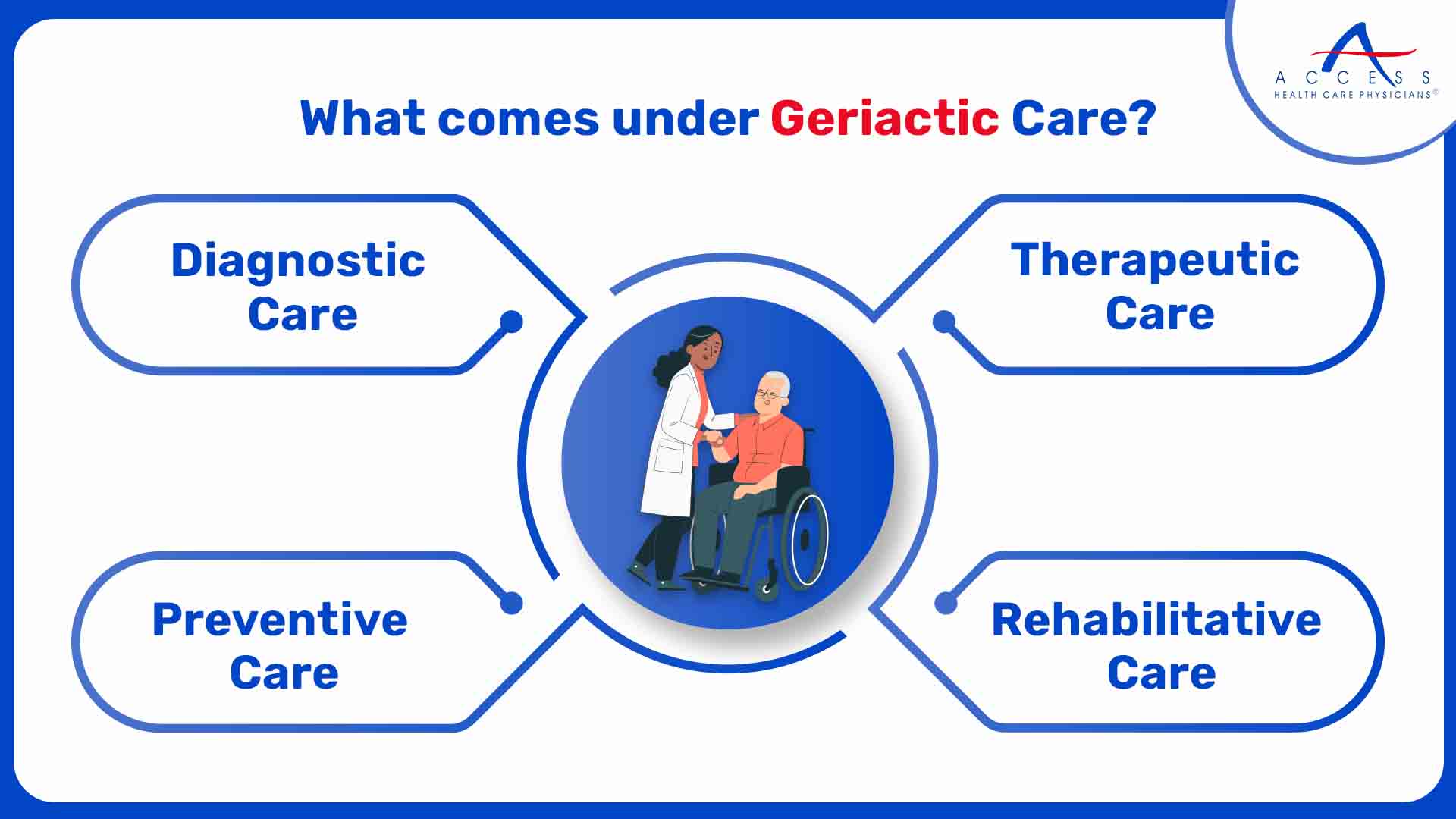What Comes Under Geriatric Care?
