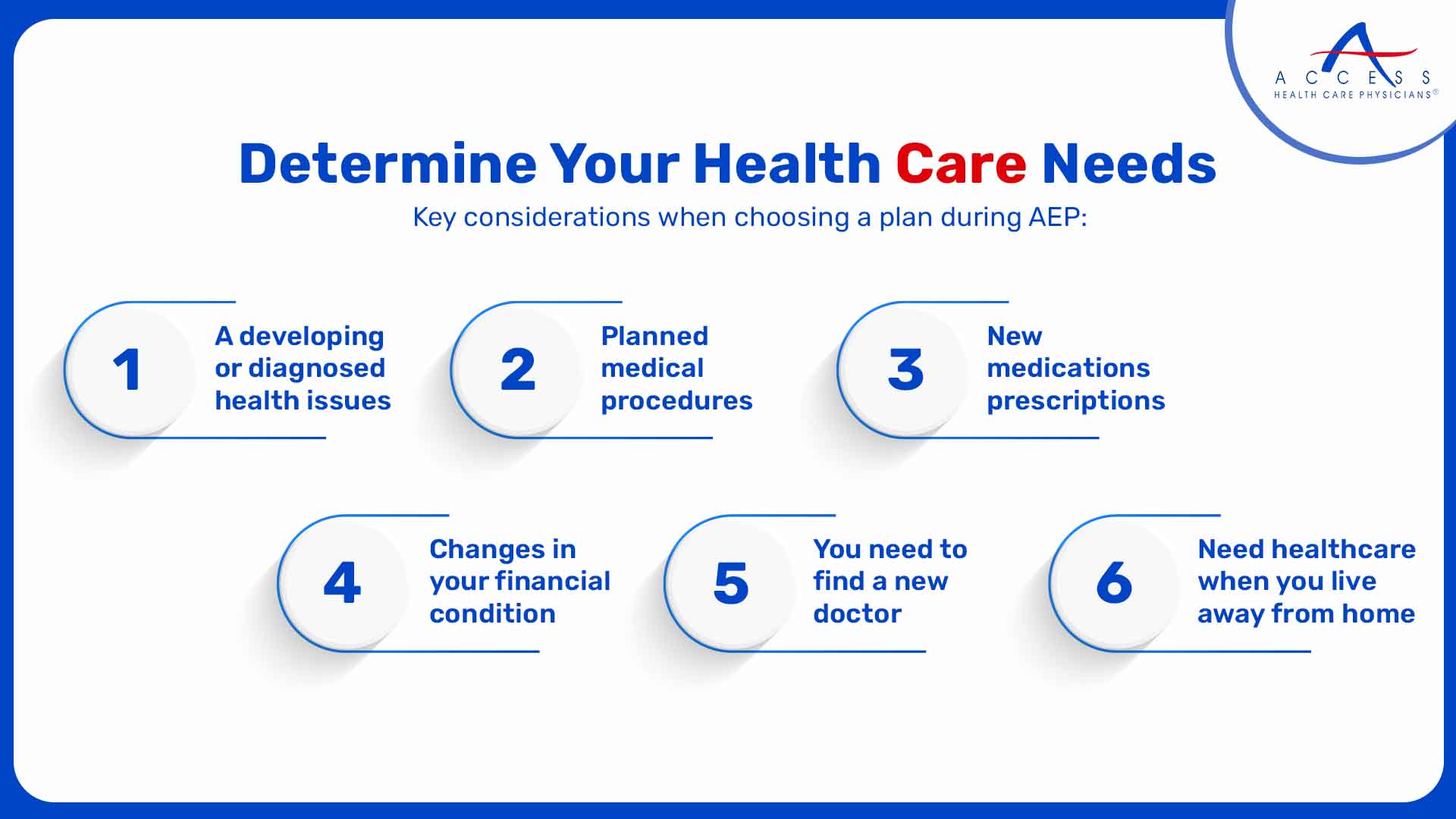 Determine Your Health Care Needs