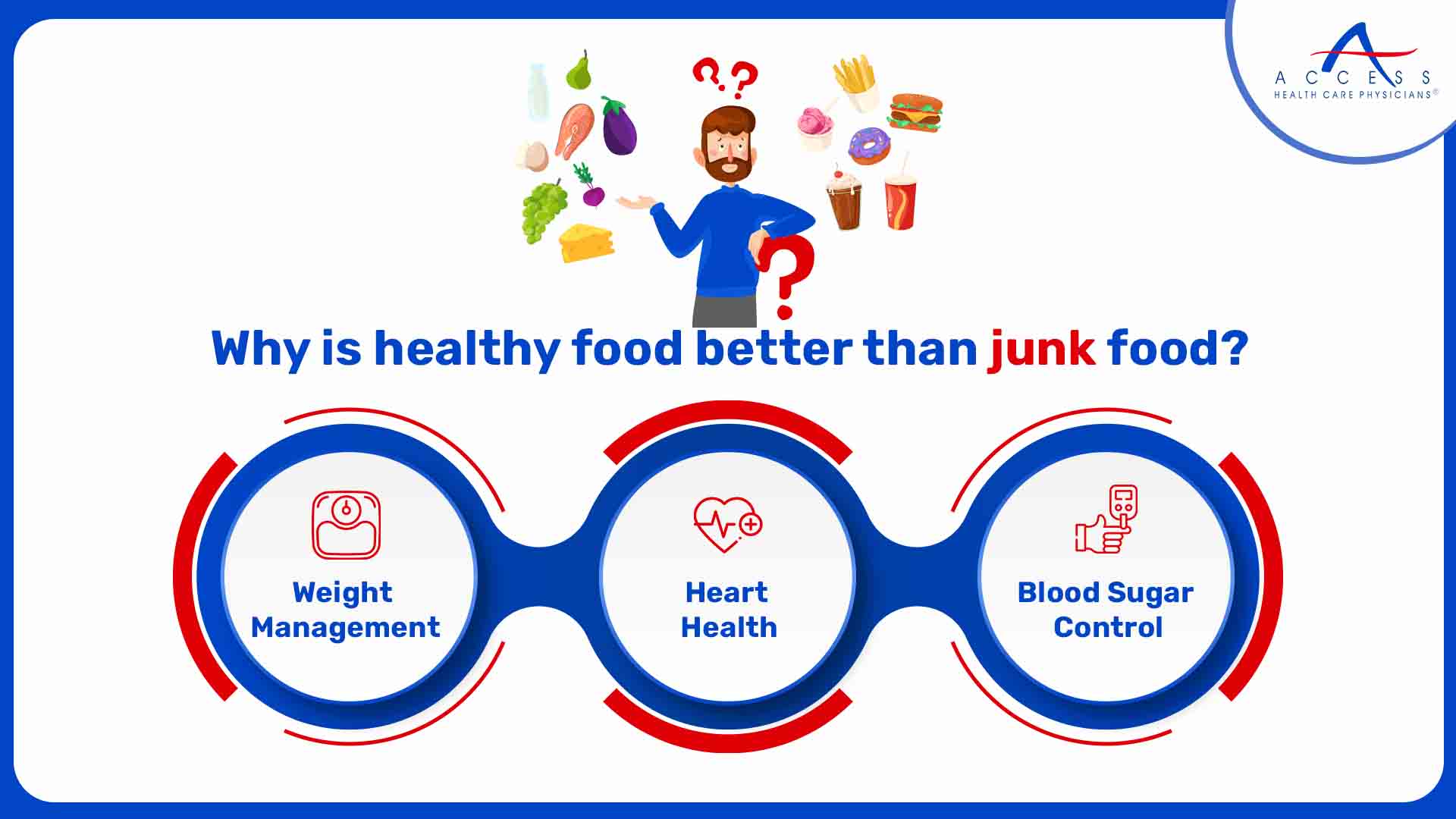 Why is healthy food better than junk food?