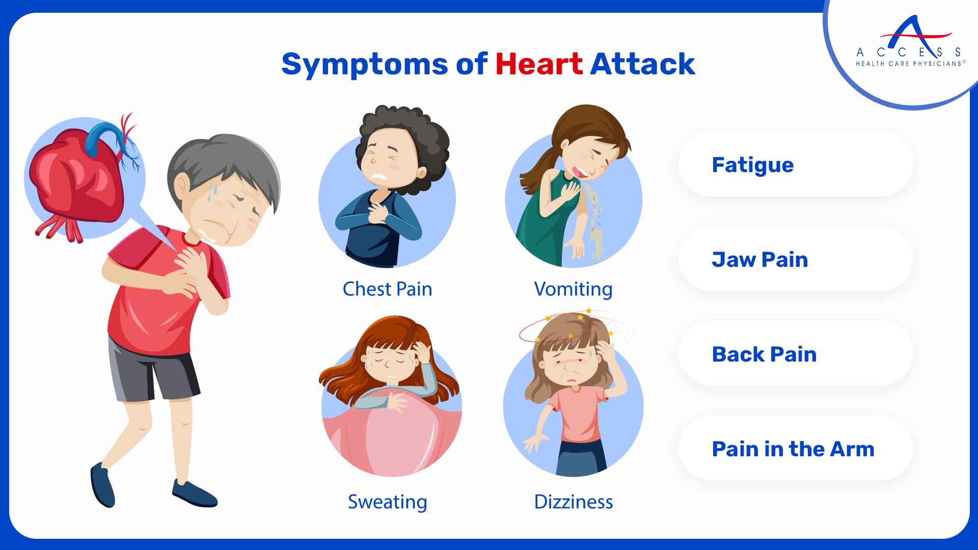 Symptoms of Heart Attack
