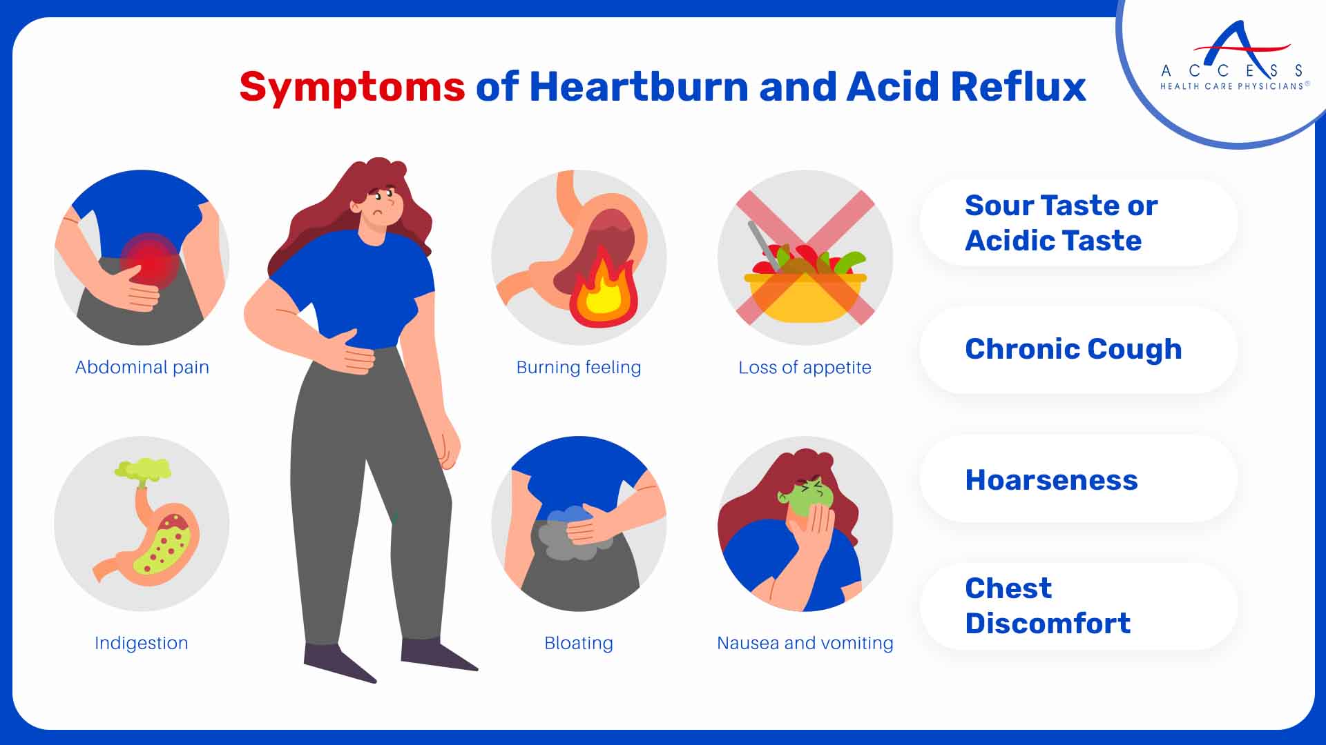 Symptoms of Heartburn and Acid Reflux