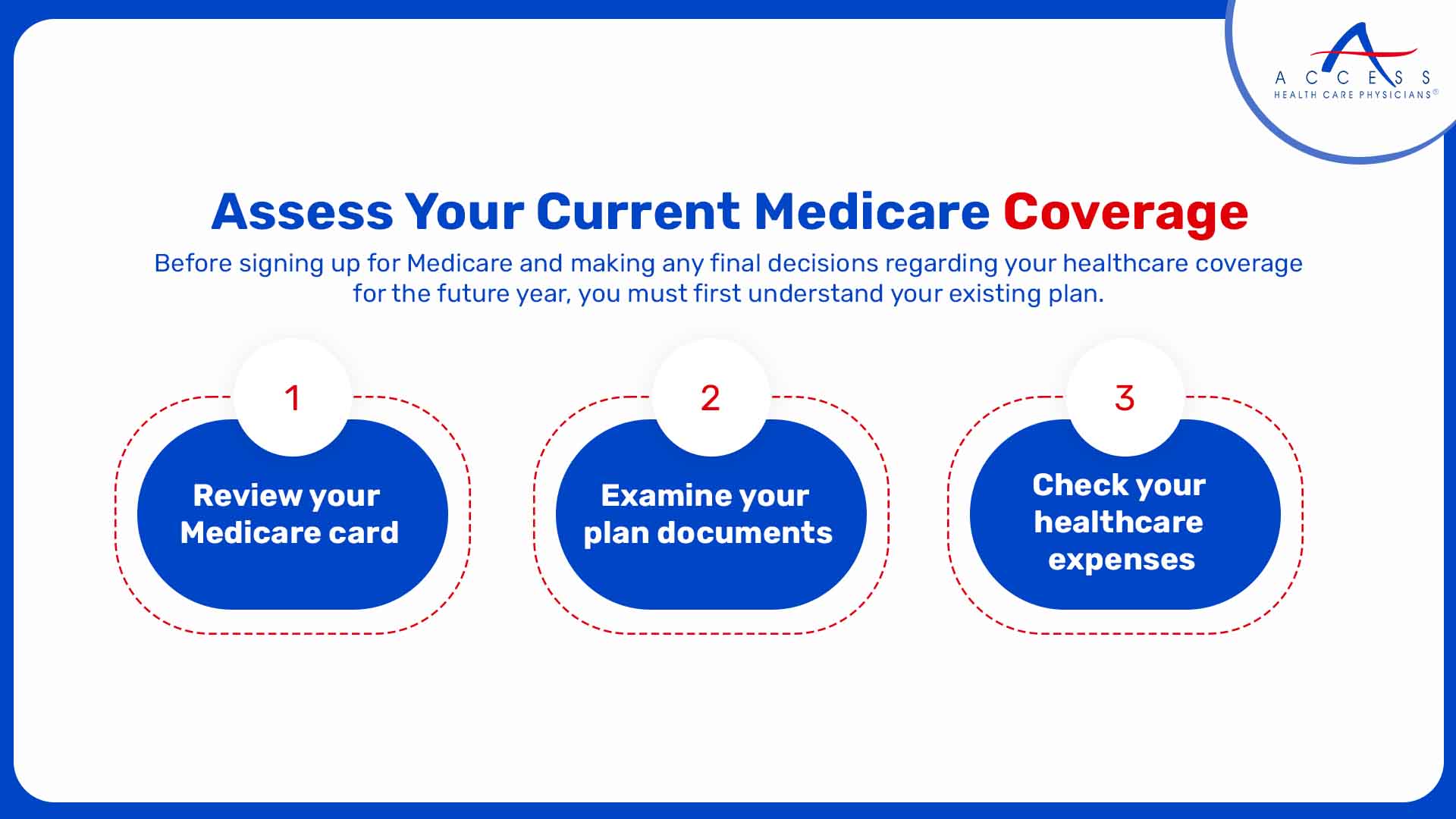 Assess Your Current Medicare Coverage