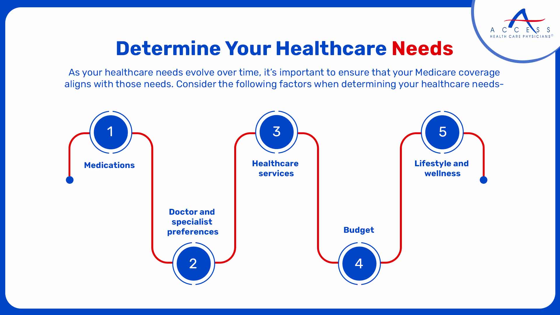 Determine Your Healthcare Needs