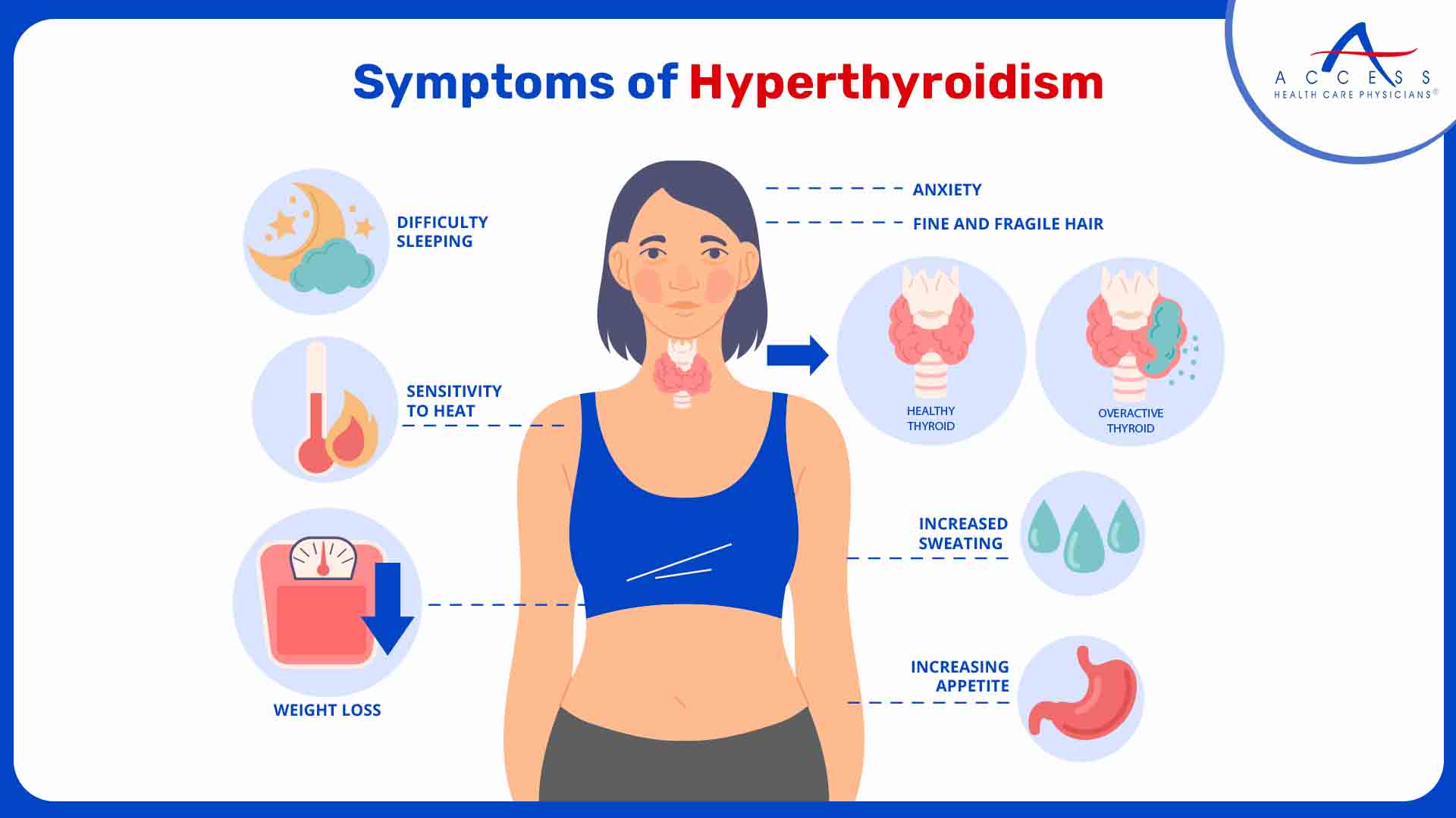 Hyperthyroidism Vs Hypothyroidism Thyroid 101 Symptoms