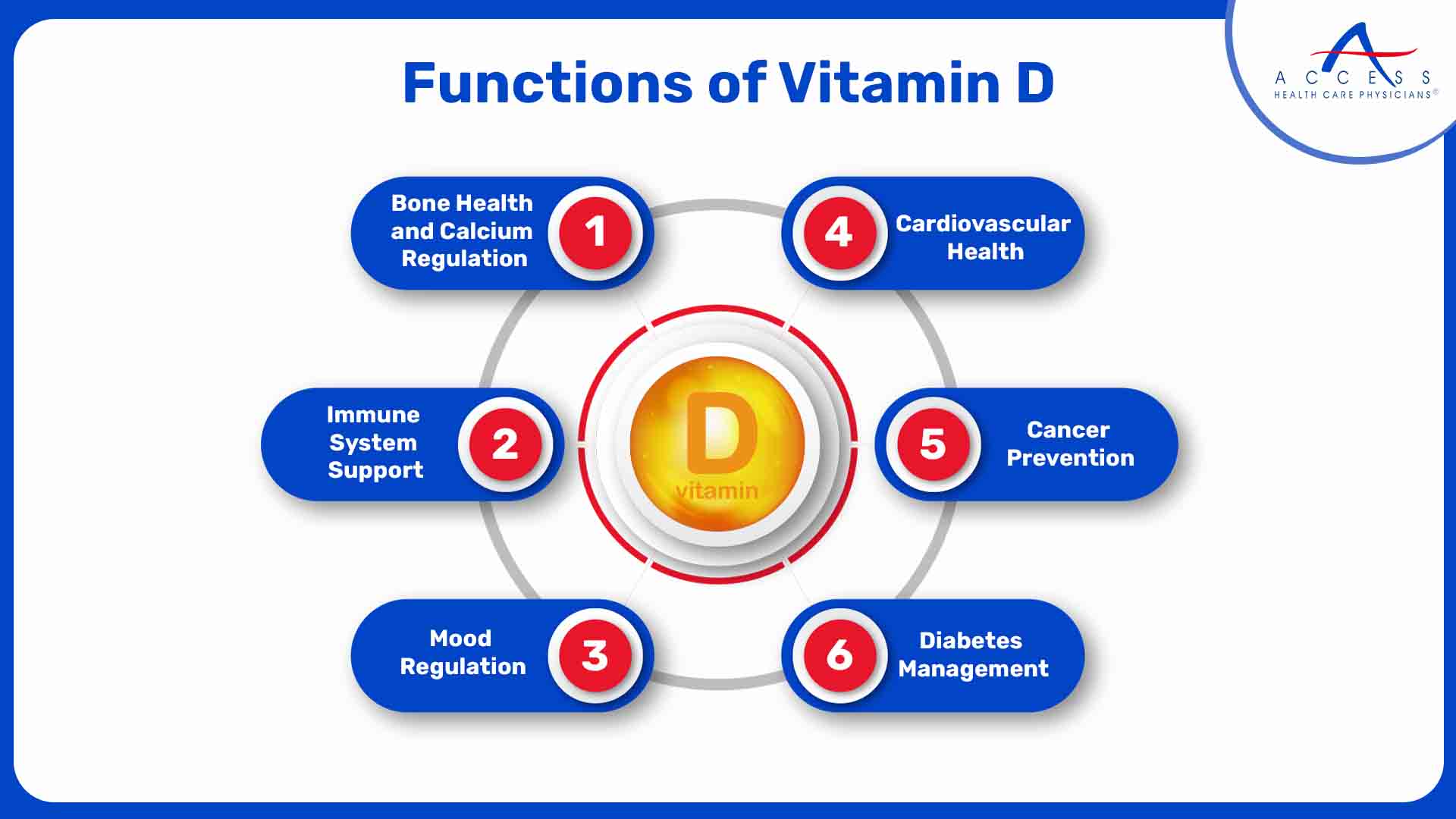 Functions of Vitamin D
