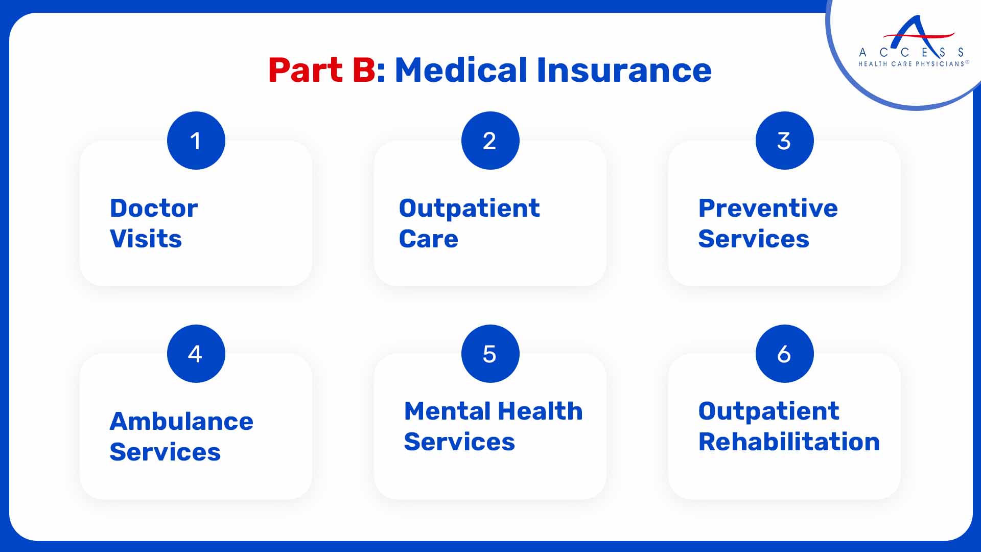 Part B: Medical Insurance