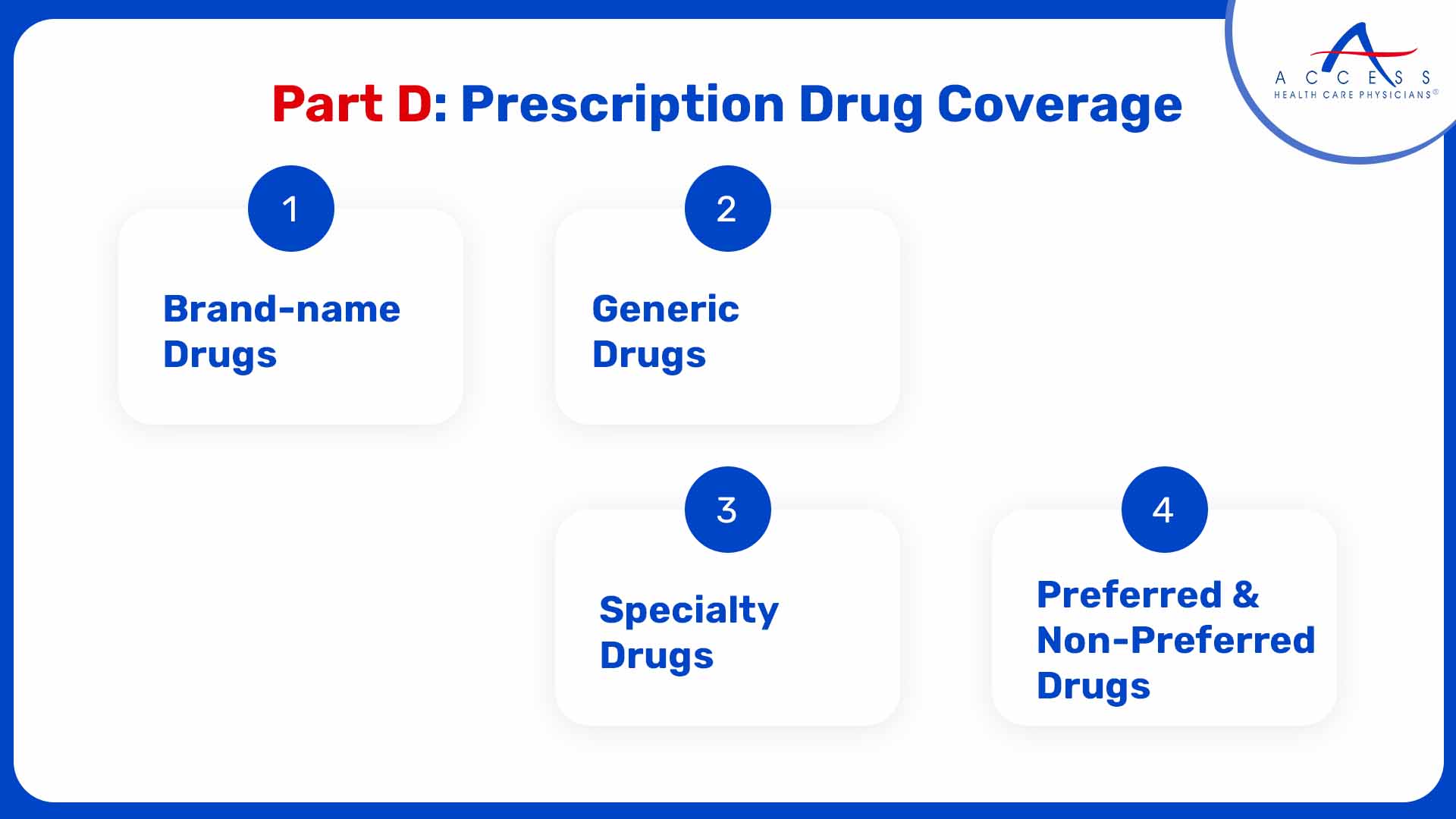 Part D: Prescription Drug Coverage