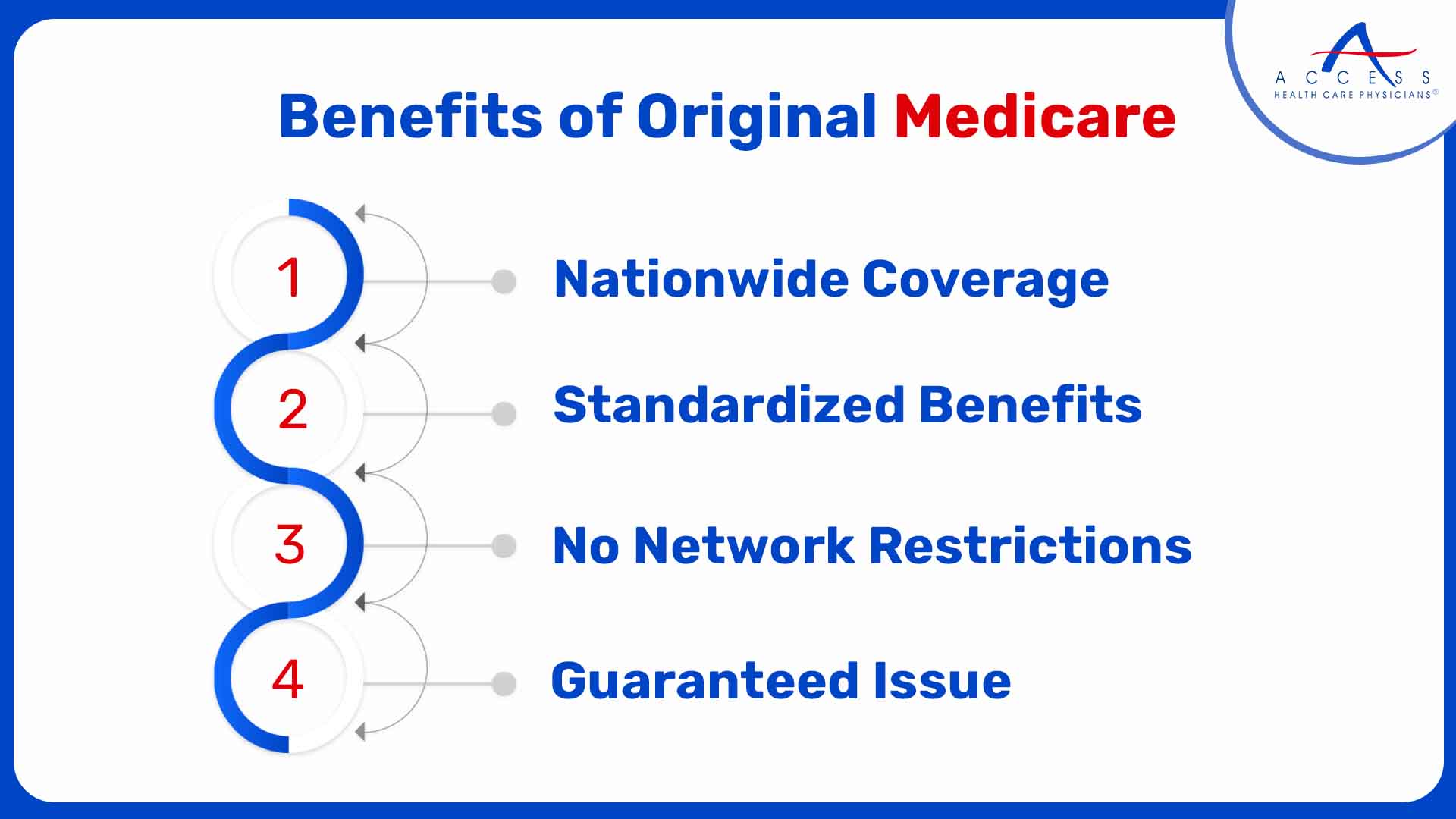 Benefits of Original Medicare