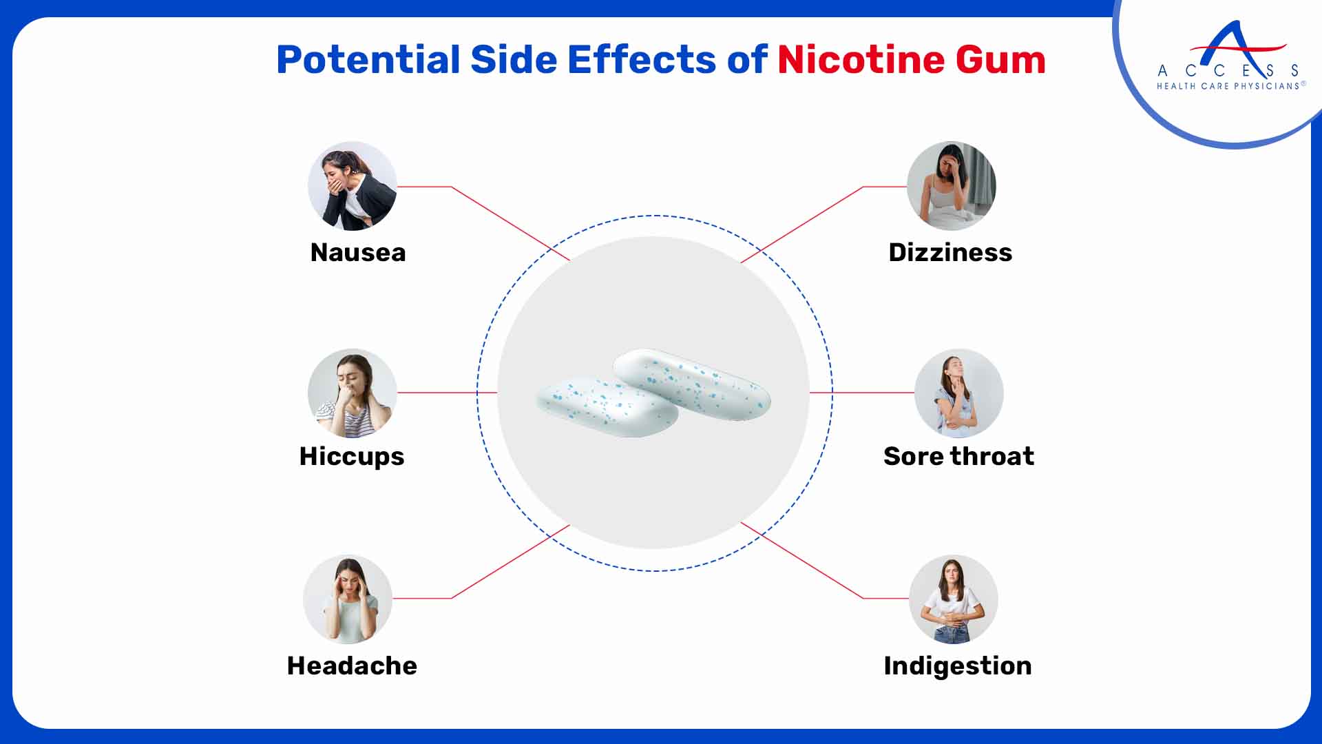 Potential Side Effects of Nicotine Gum