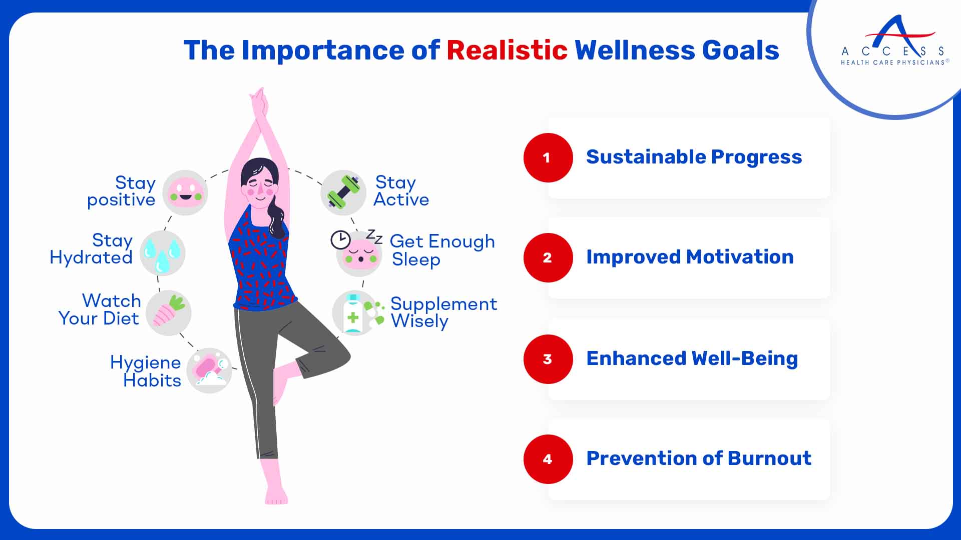 The Importance of Realistic Wellness Goals