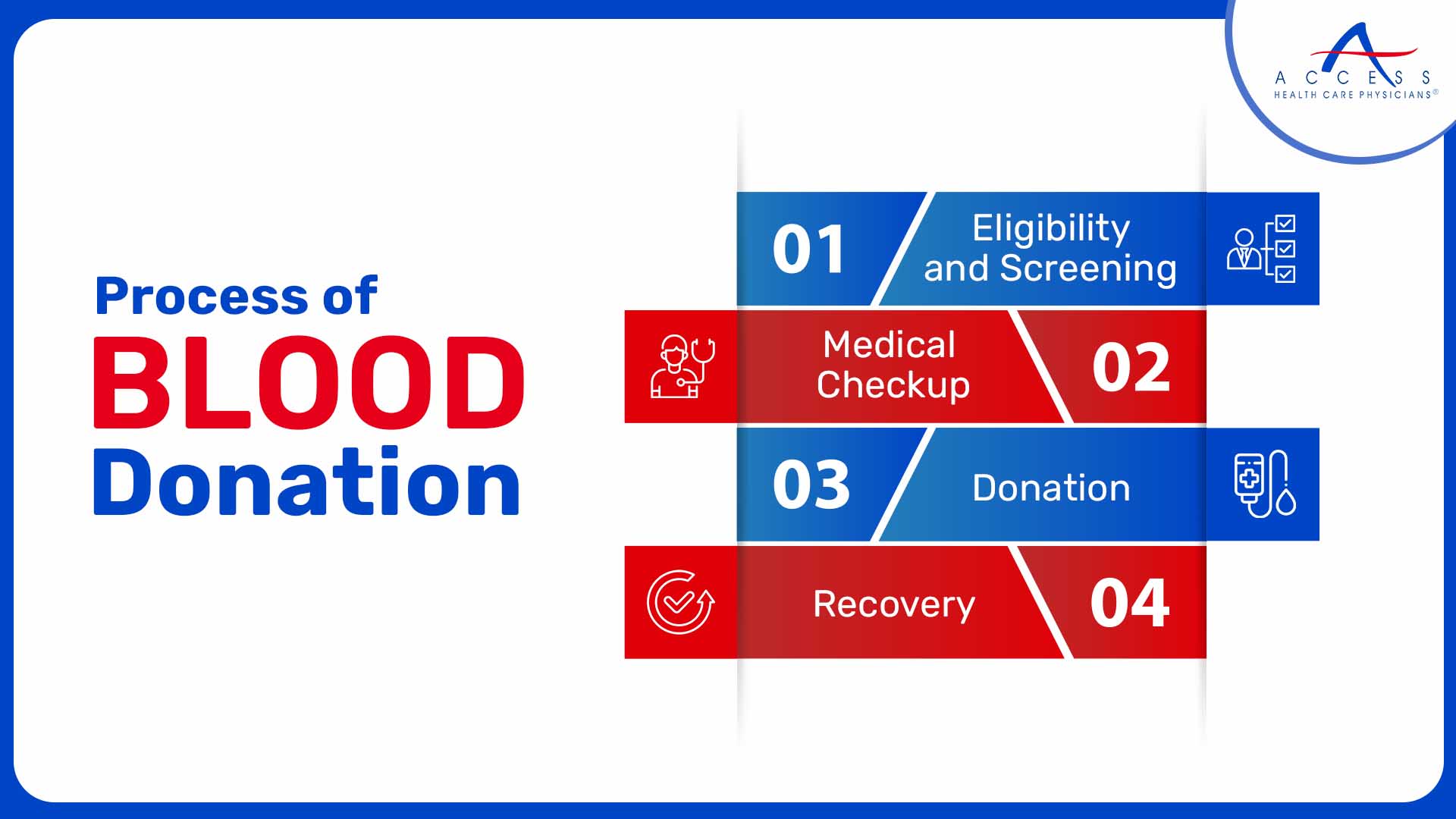 process-of-blood-donation