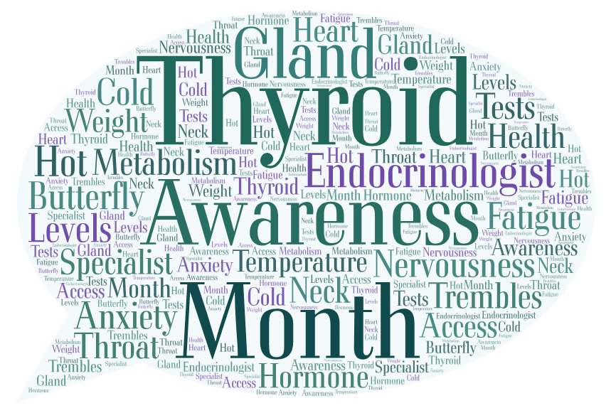 January Is National Thyroid Awareness Month