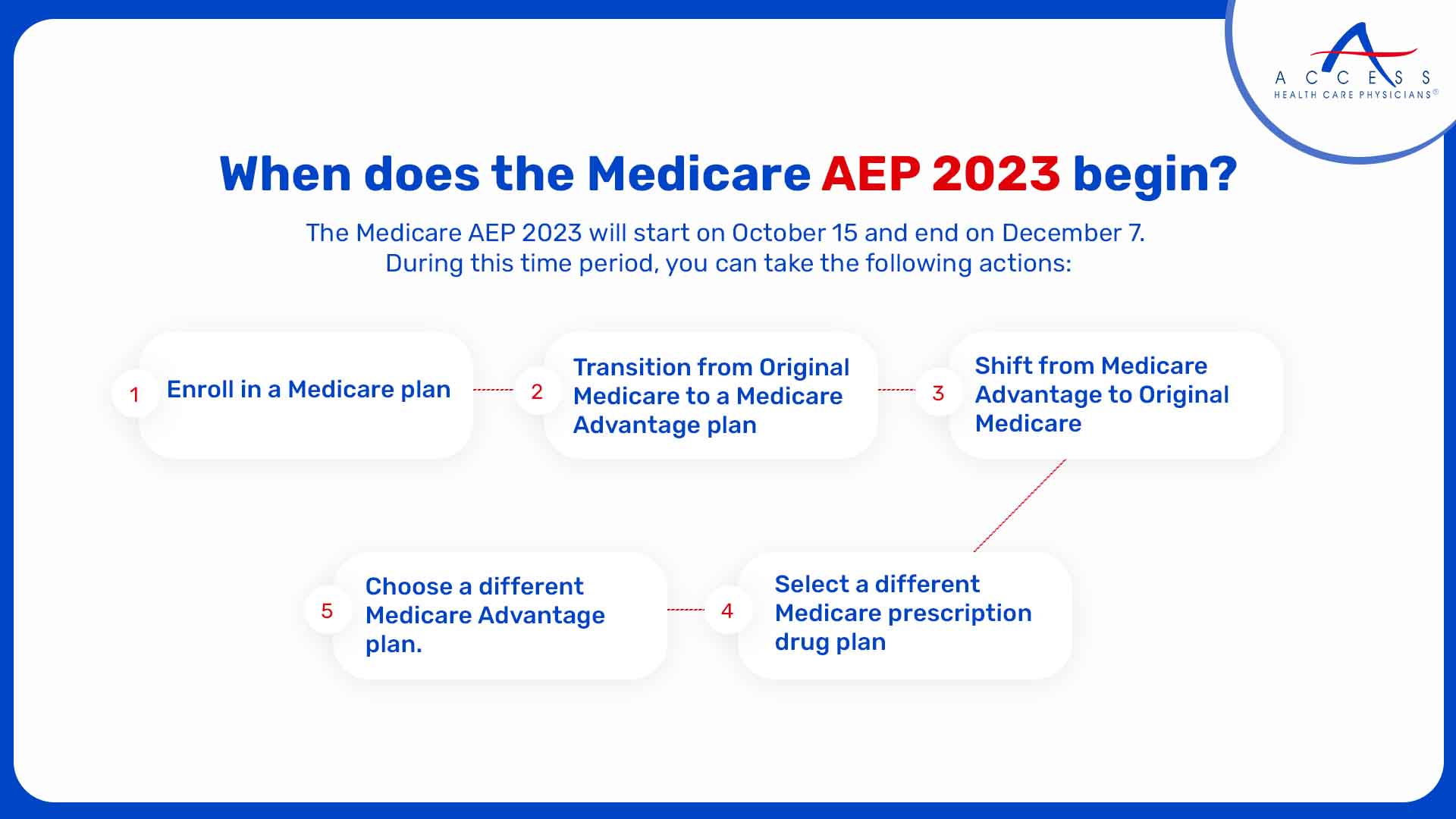 When does the Medicare AEP 2023 begin?