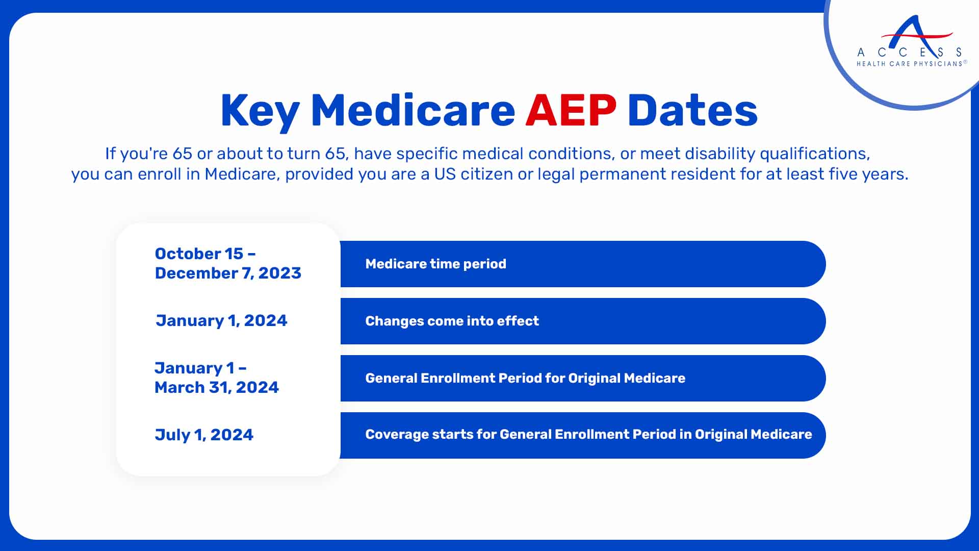 Key Medicare AEP Dates