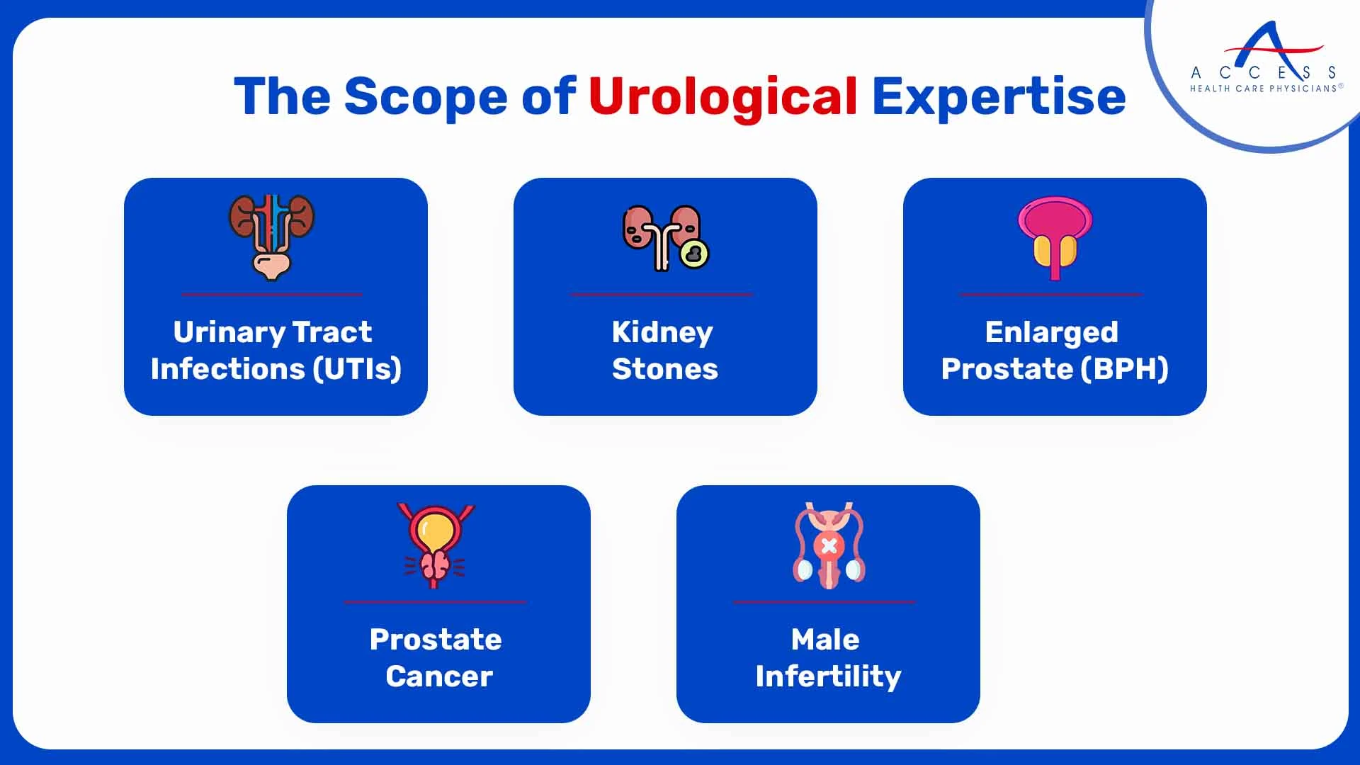 Scope of Urological Expertise