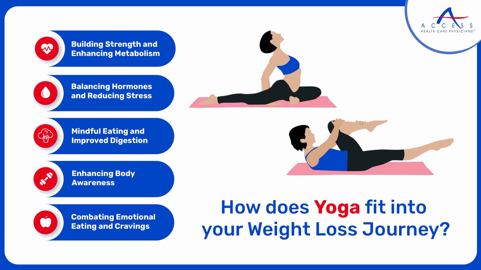 How Does Yoga Fit into Your Weight Loss Journey?